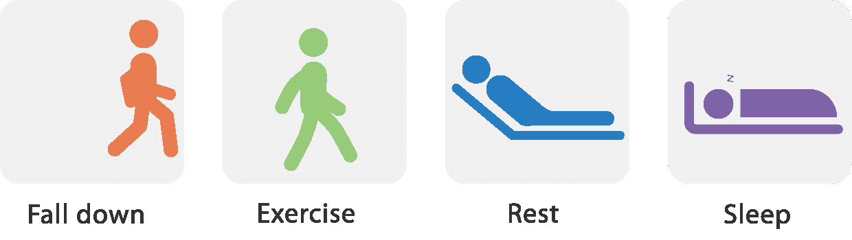 real-time-fall-alert-fig5