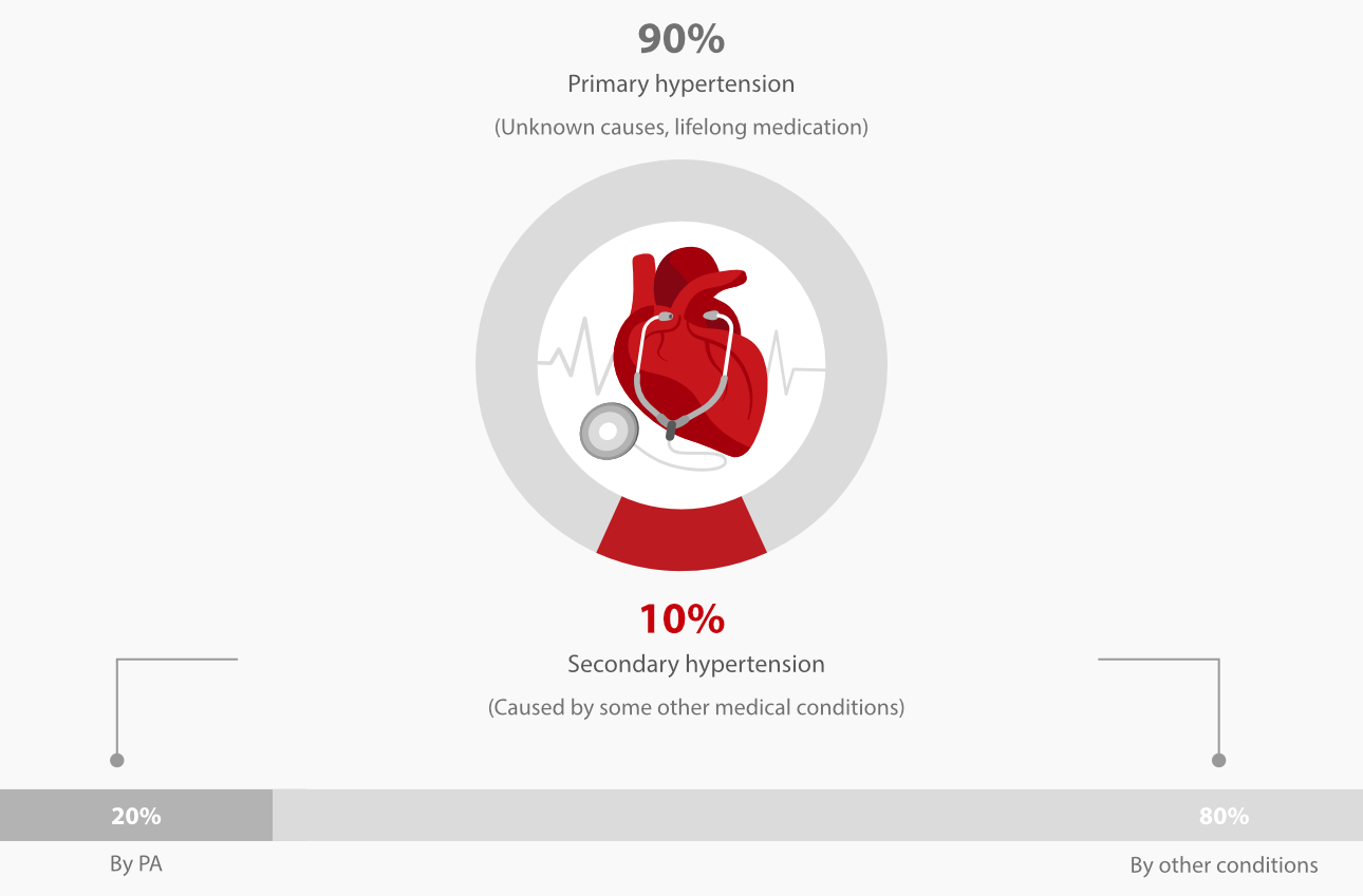 renin-aldosterone-fig1-pc