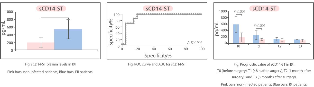 sCD14-ST-series1-fig7-pc-1