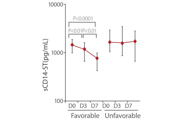 scd14-st-series-2-fig11-pc