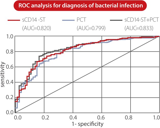 scd14-st-series-2-fig3-pc