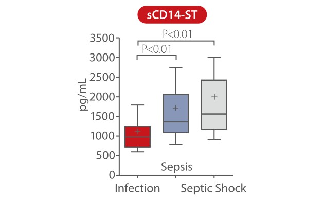 scd14-st-series-2-fig5-pc