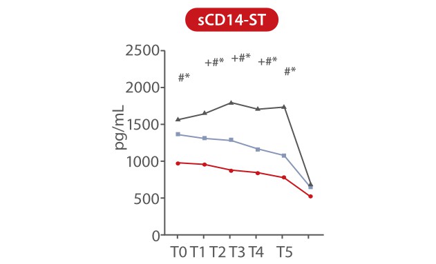 scd14-st-series-2-fig6-pc