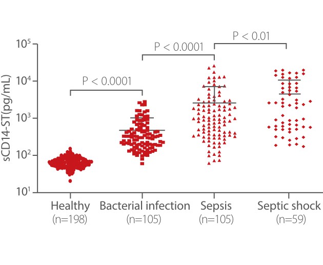 scd14-st-series-2-fig7-pc