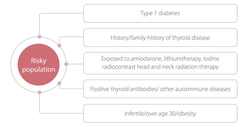 Thyroid evaluation in pregnancy3