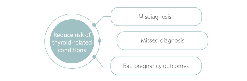 Thyroid evaluation in pregnancy3