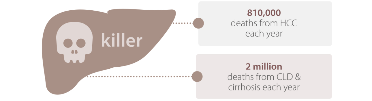 biomaker-fig1
