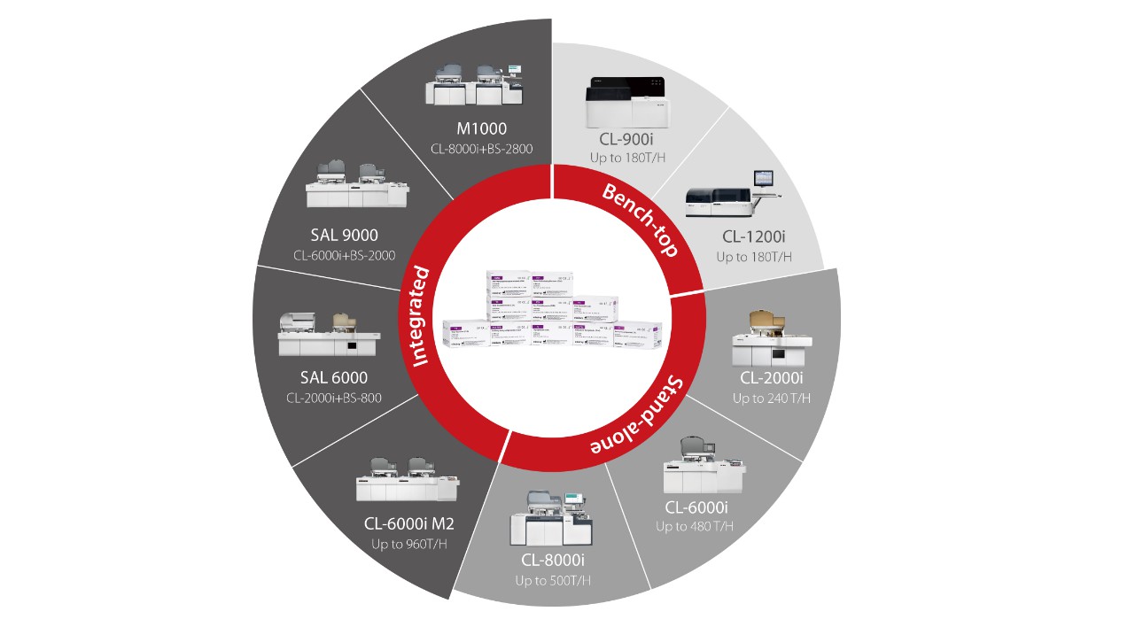 Mindray’s Thyroid Total solutions