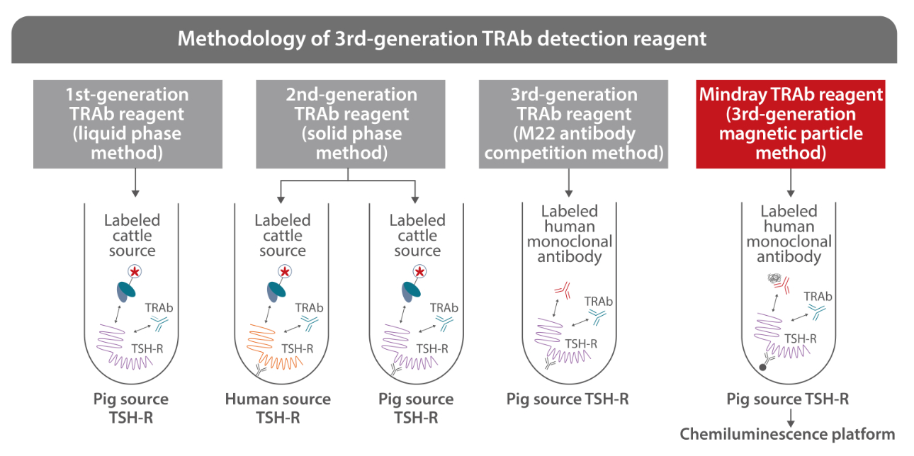 trab-thyroid-panel-fig3-pc