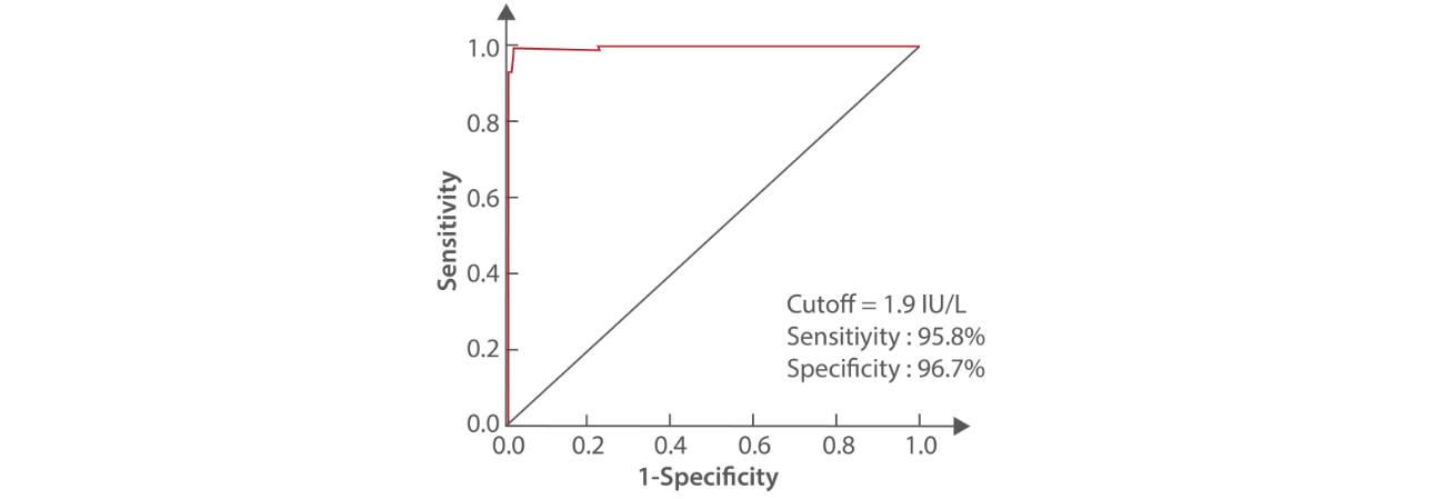 trab-thyroid-panel-fig4-pc