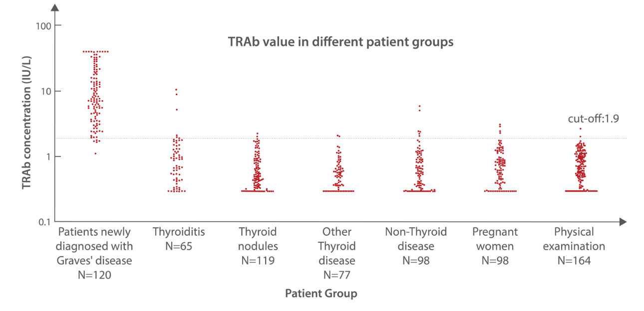 trab-thyroid-panel-fig5-pc