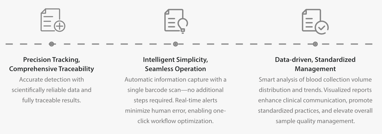 Mindray comprehensive blood volume monitoring solution