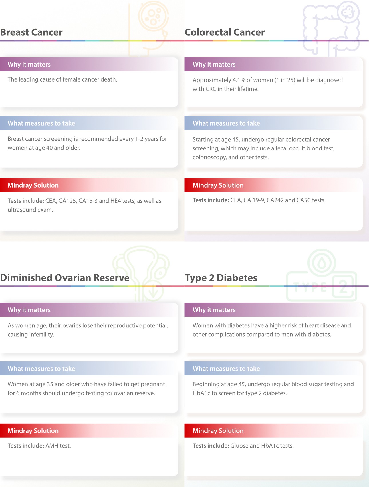 women-day-2023-fig2-pc