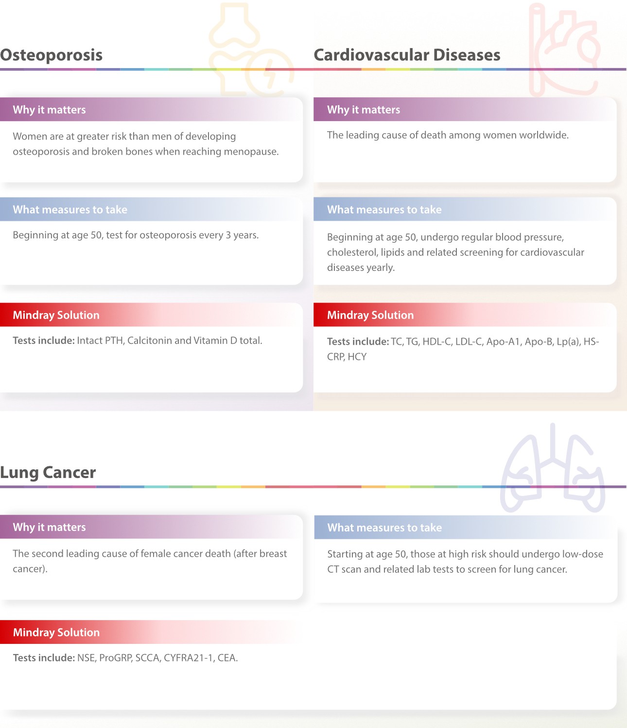 women-day-2023-fig3-pc