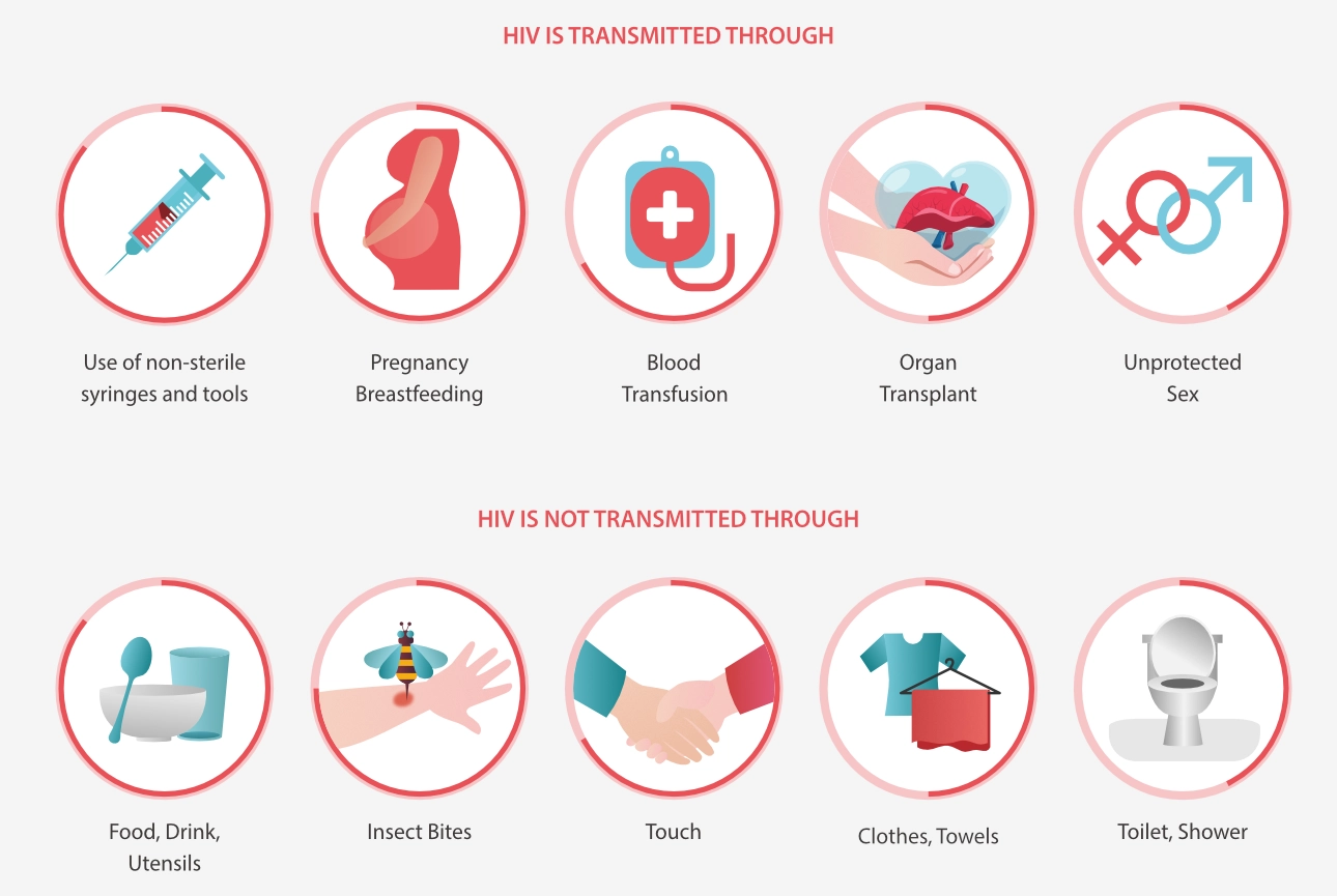 world-aids-day-2023-blog-fig1-pc