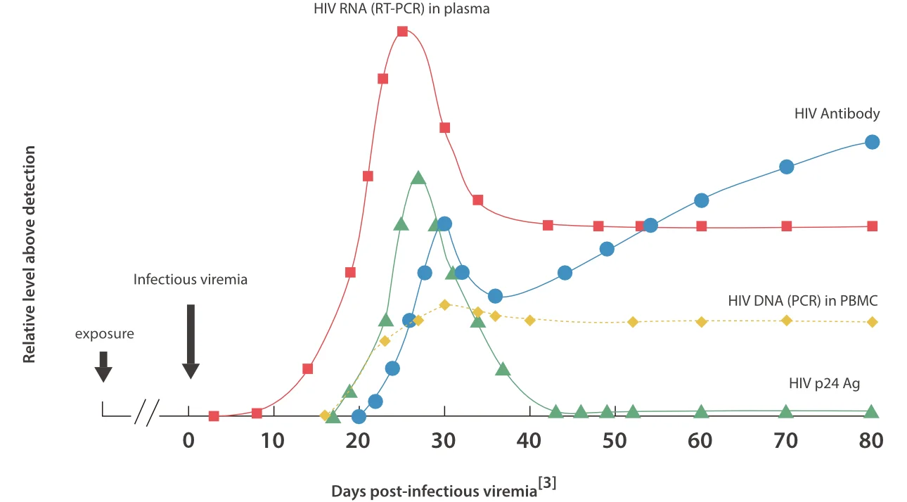 world-aids-day-2023-blog-fig2-pc