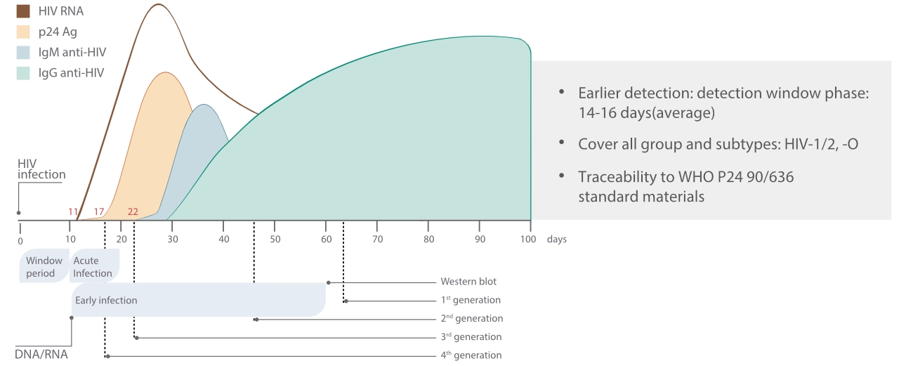 world-aids-day-2023-blog-fig3-pc