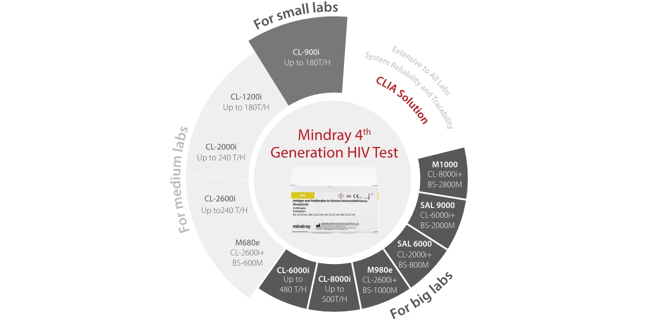 world-aids-day-2023-blog-fig4-pc
