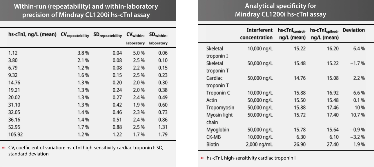hs-ctni-ifcc-insights-fig2-pc