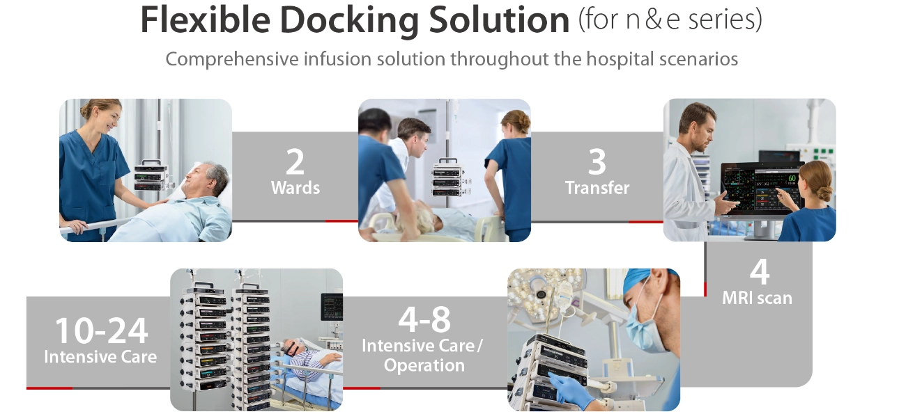 Comprehensive infusion solution throughout the hospital scenarios