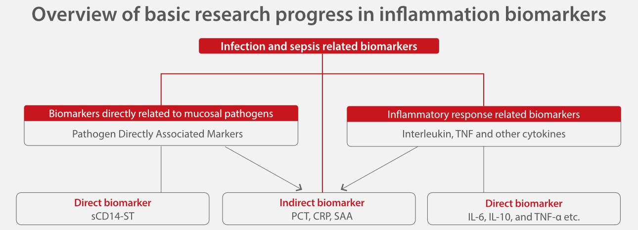 inflammation-solution-ips-fig6-pc