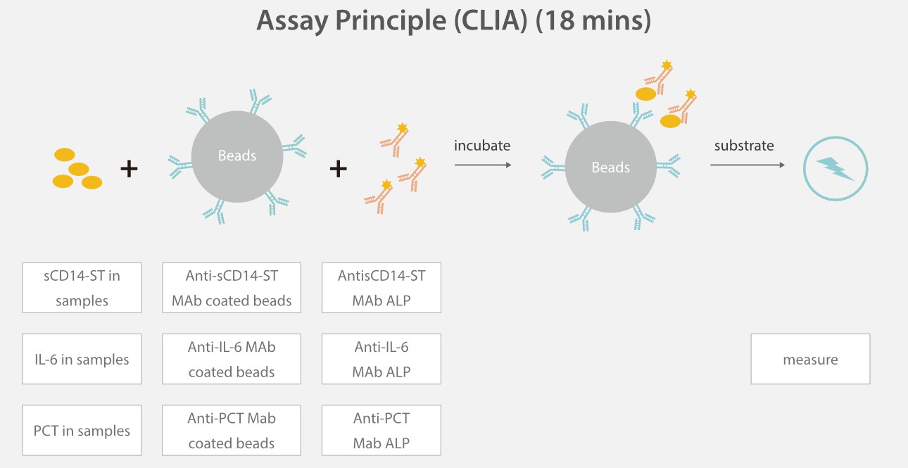 inflammation-solution-ips-fig8-pc