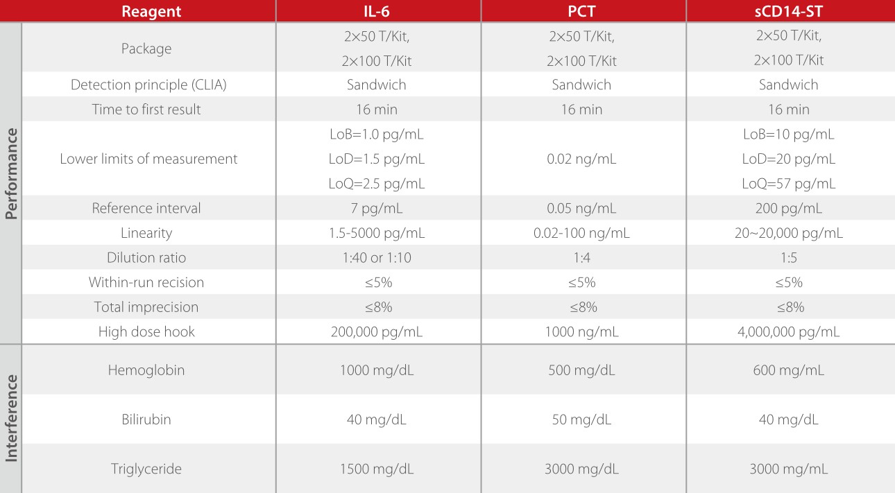 inflammation-solution-ips-fig9-pc