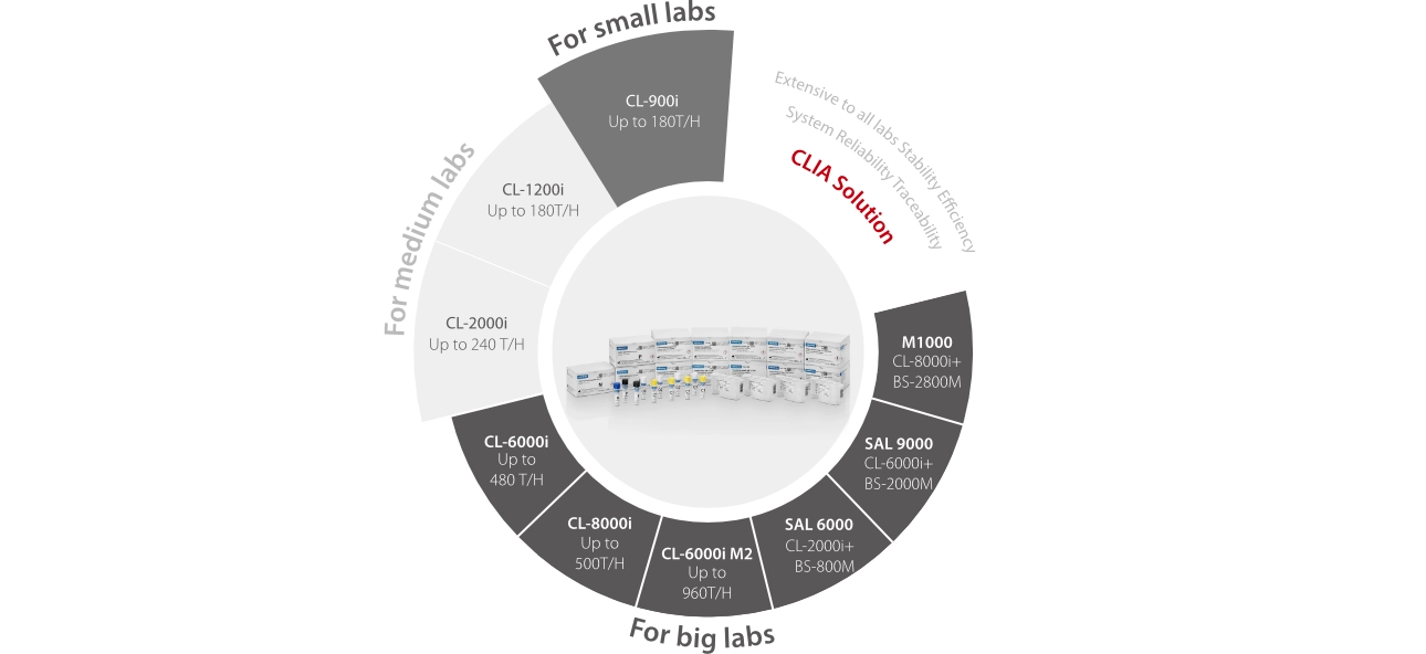Mindray CLIA Solutions