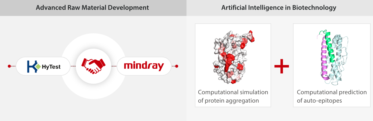 Mindray and HyTest collaboration in AI biotechnology for advanced raw material development, featuring computational protein aggregation simulation and auto-epitope prediction