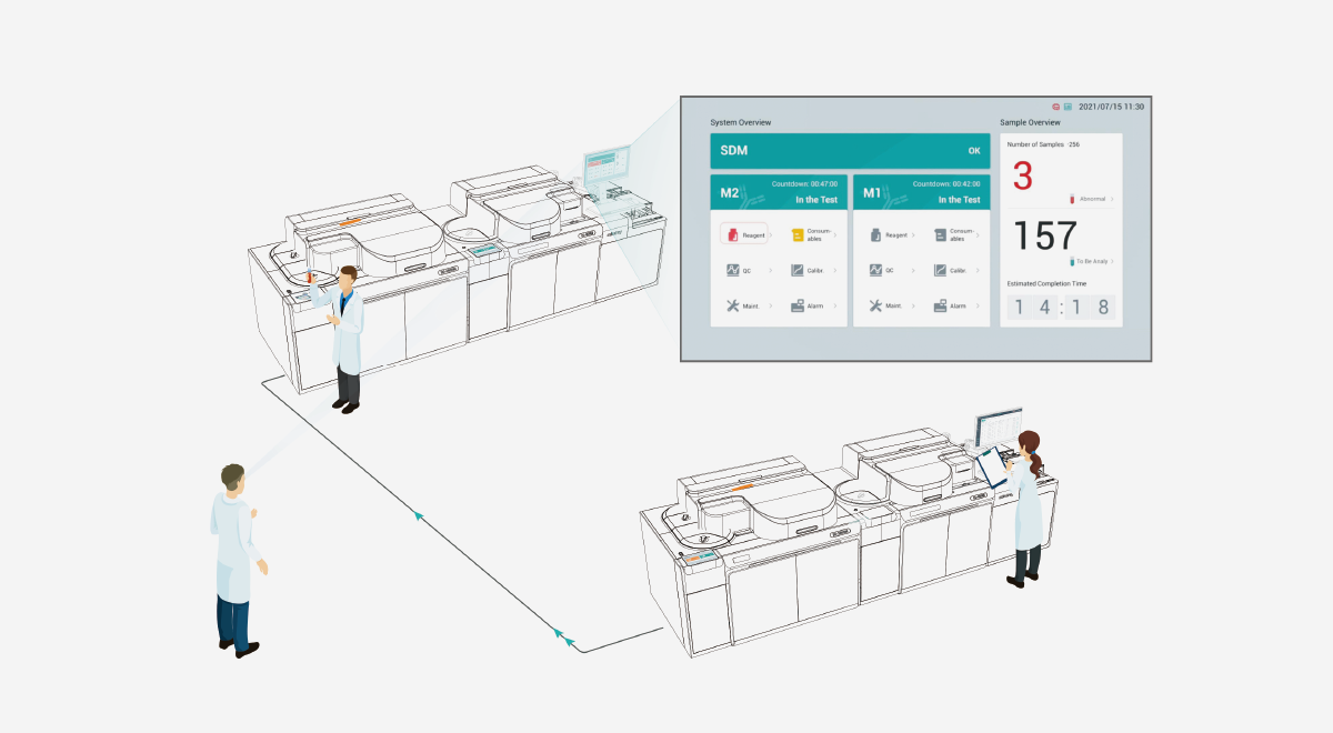 CL-8000i Intelligent prediction helps optimize workflow