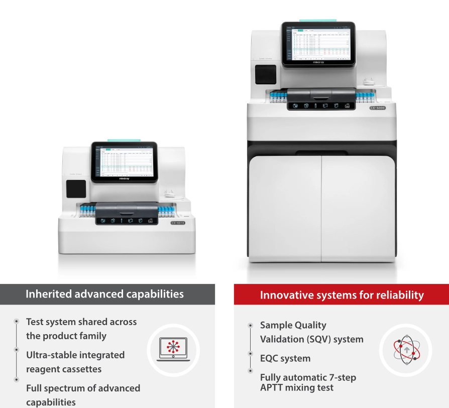 CX-6000 Auto Coagulation Analyzer - Pioneering Member of Mindray's New-generation Coagulation Analyzer