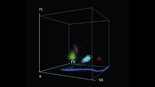 Platelet clump de-aggregation function