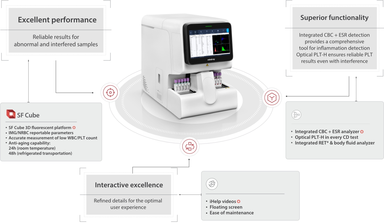 Automated Hematology Analyzer with ESR BC 700 Series Mindray