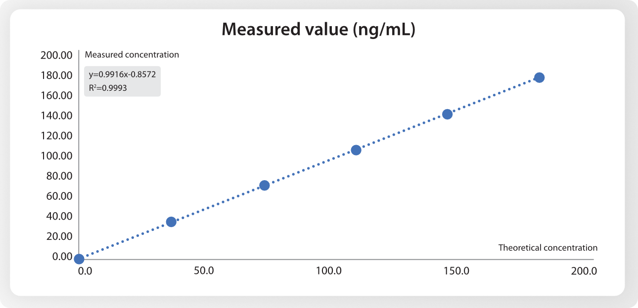 vd-t-2.0-fig12-en