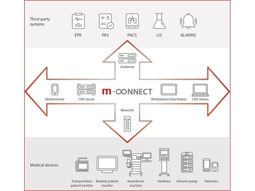 Corporate m connect image 894x671