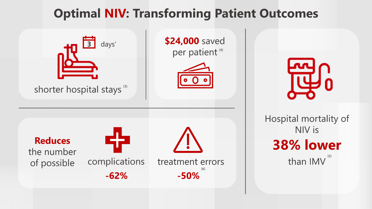Optimal NIV Stat Infography