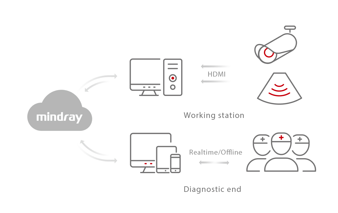uis-in-critical-care-fig7