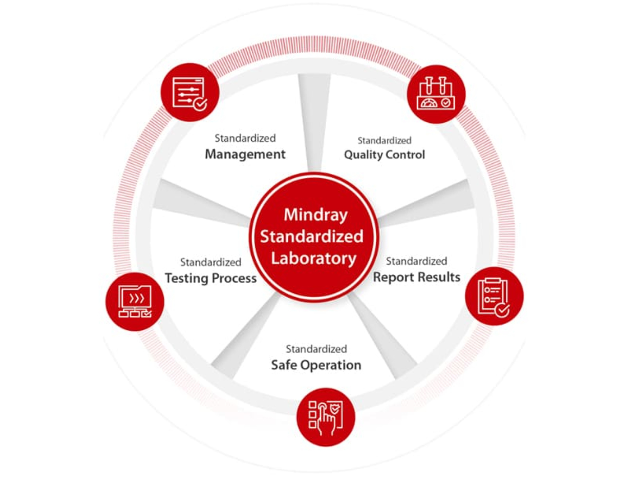 standarized-lab-fig2-pc