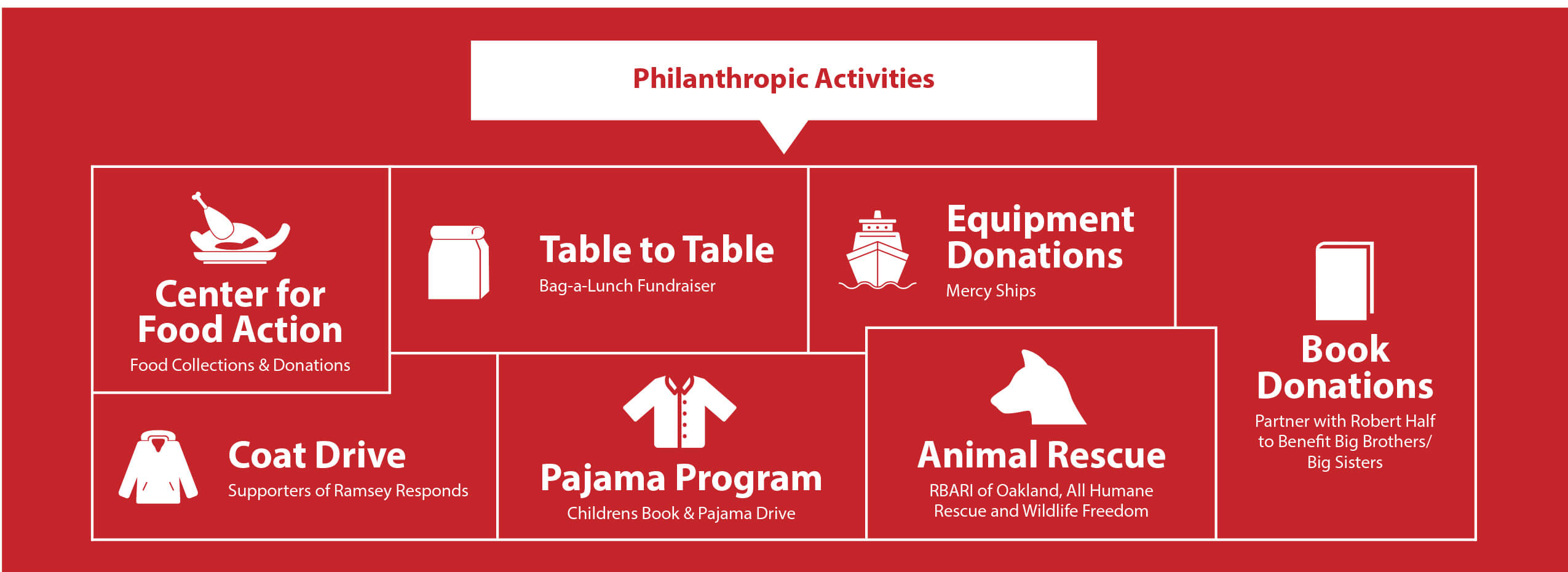 Philanthropic-Activities-for-web