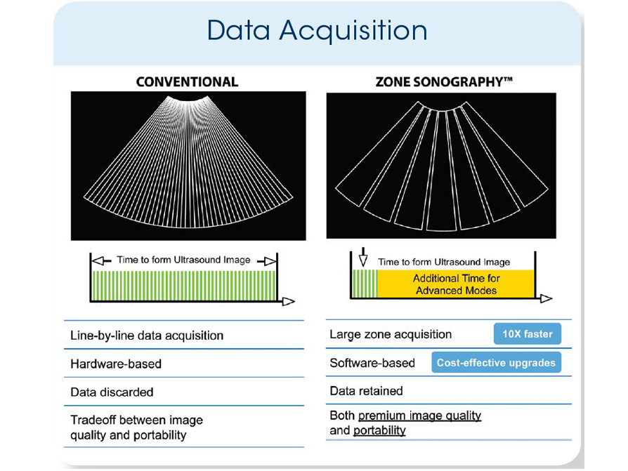 DataAcquisition