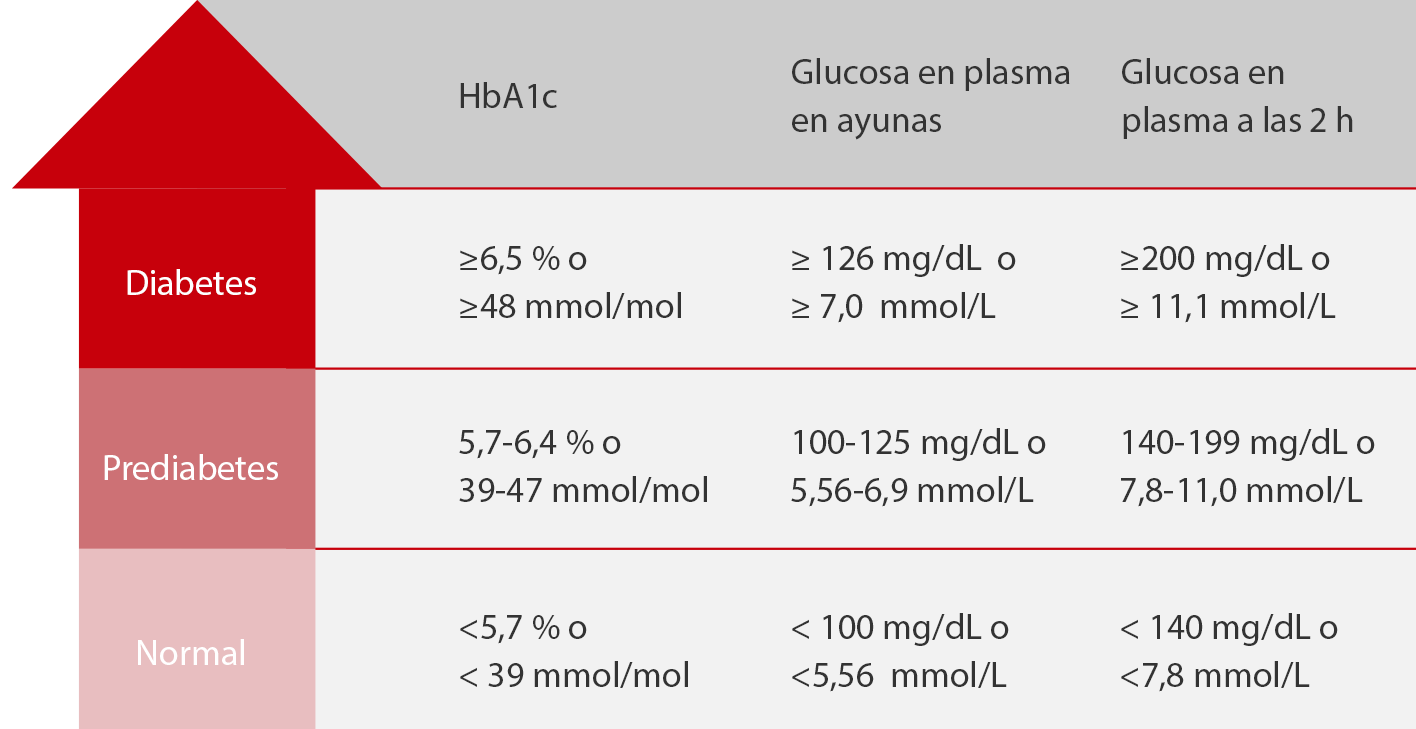 Hba1c 6.4 Treatment