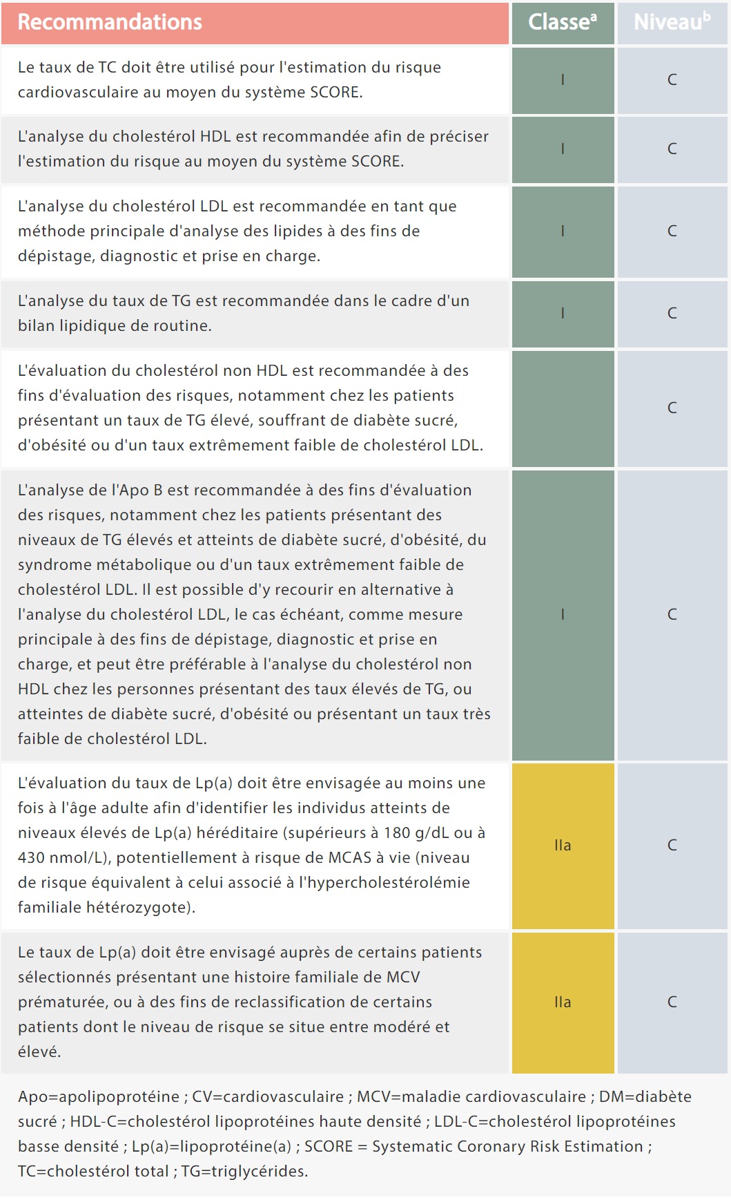 Entier Compris Entre 8000 Et 9000 ChemBook Issue 2 Chapter 2 - Clinical Significance of Lipid Analysis in CKD  Management - Mindray Français