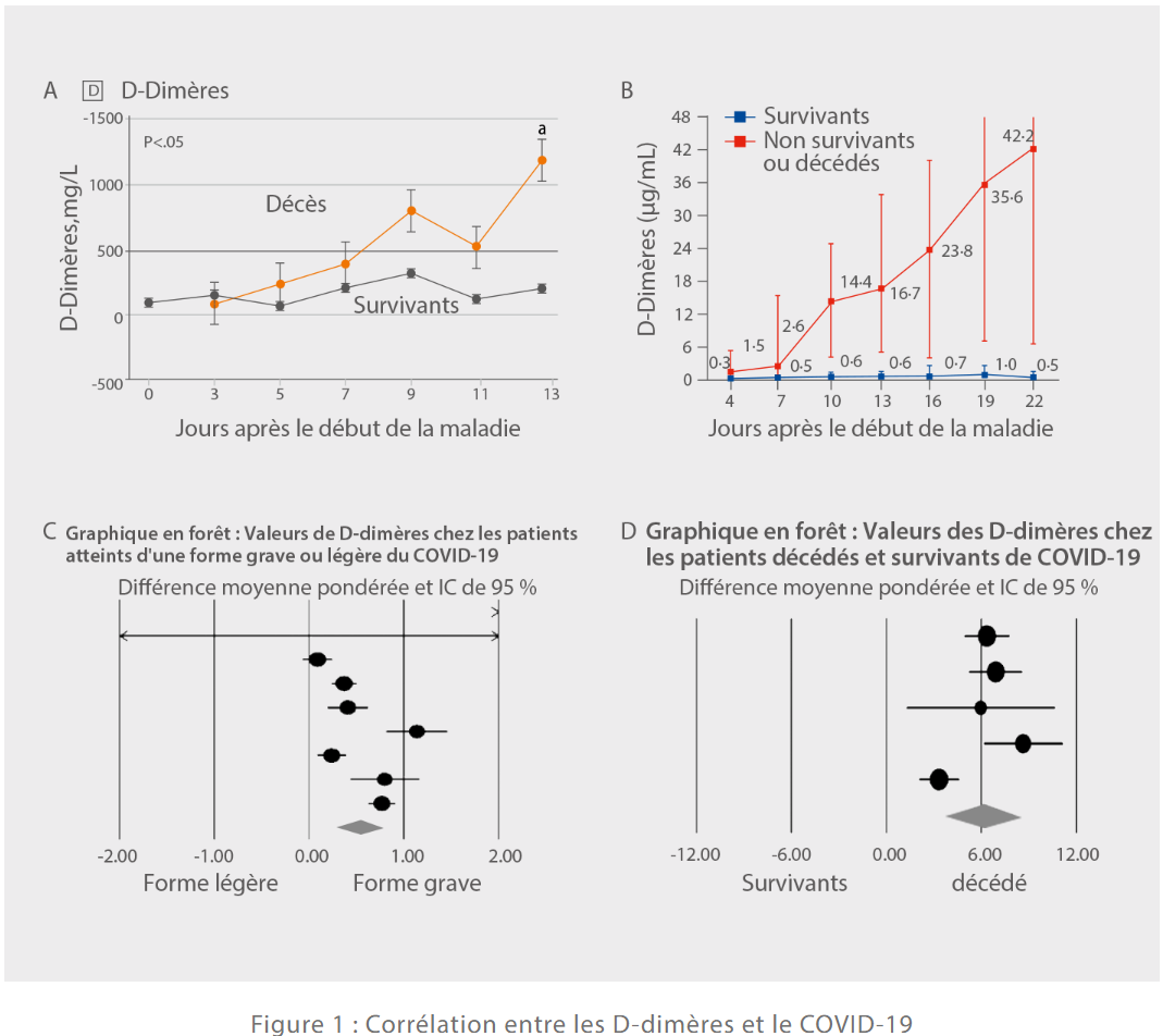HemaBook Chapter 7 How Ddimer in Coagulation Correlates with COVID19