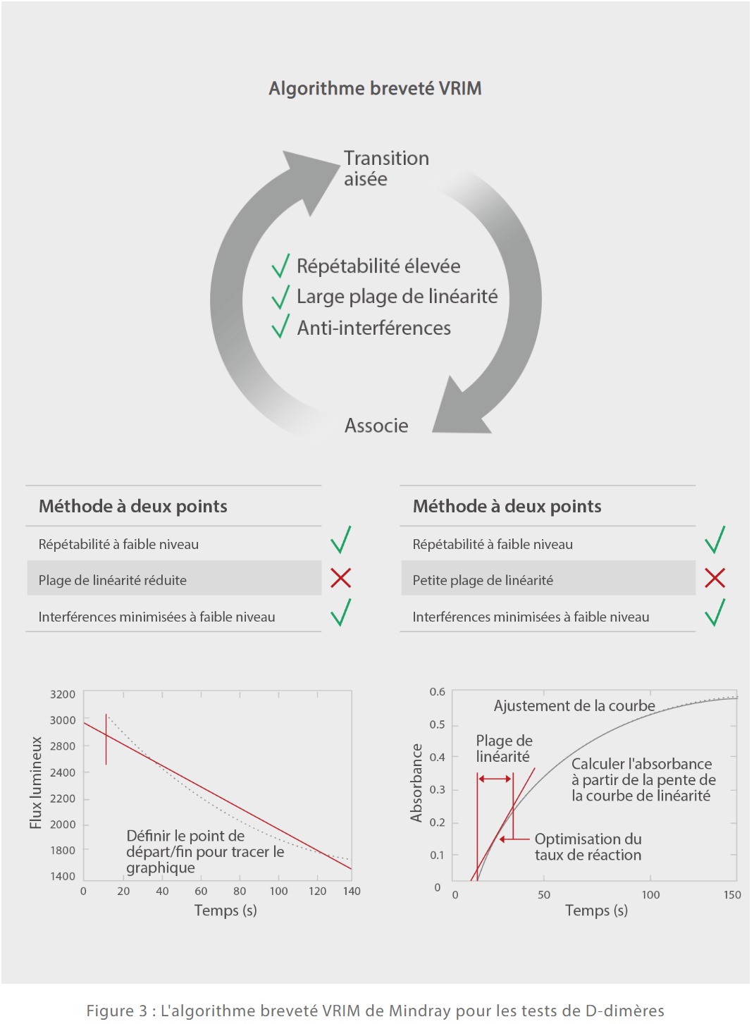 HemaBook Chapter 7 How Ddimer in Coagulation Correlates with COVID19