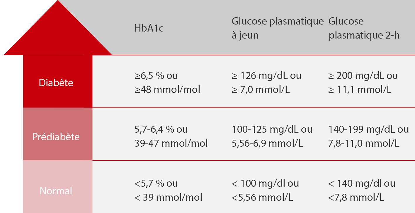 ChemBook Issue 3 Chapter 1 HbA1c The Core Marker of Diabetes Mellitus Management Mindray