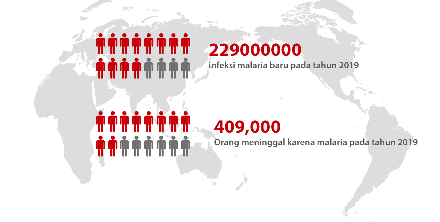 BC-6800Plus: Alat Skrining yang Andal untuk Infeksi Malaria P. vivax ...