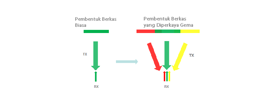 m9-fig2-pc