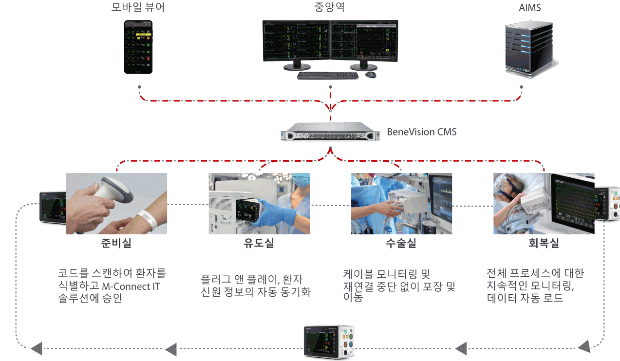 m-connect-or-kr-gif2