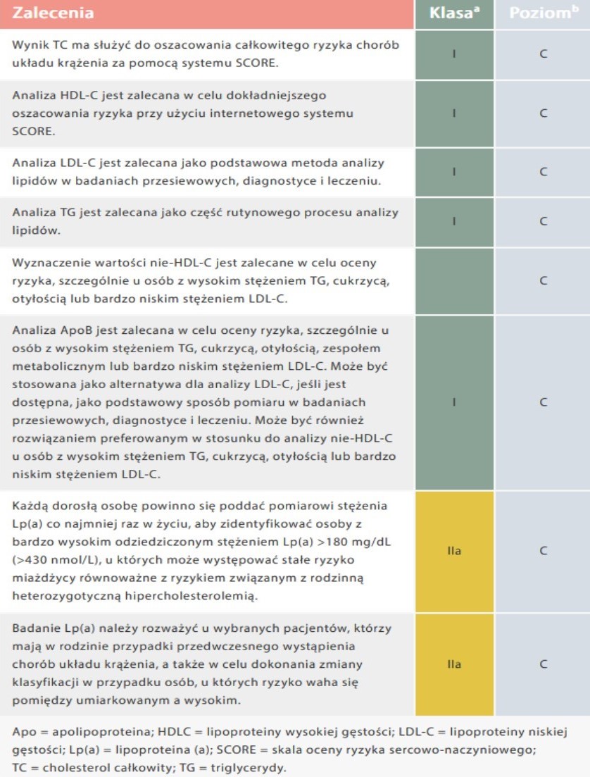 Różnorodność Roślin Test ChemBook, wydanie 2, rozdział 2 – Znaczenie kliniczne analizy lipidów w