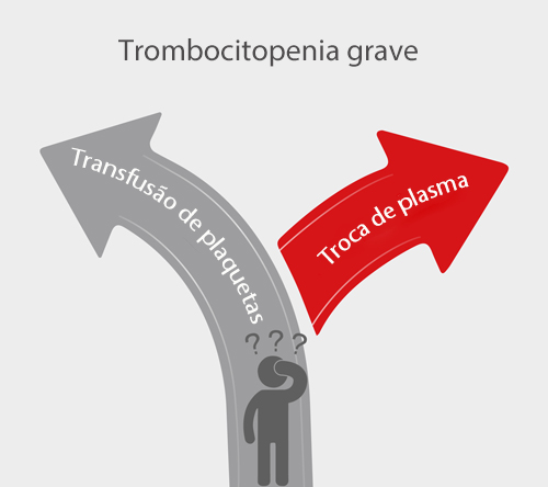 Plaquetas Baixas no Sangue - Saiba Mais sobre a Trombocitopenia